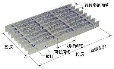 钢格板询价前应提供哪些资料